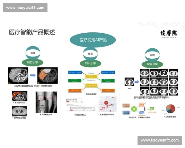 基于多维数据呈现的趋势洞察与决策价值综合分析研究方法与实践路径