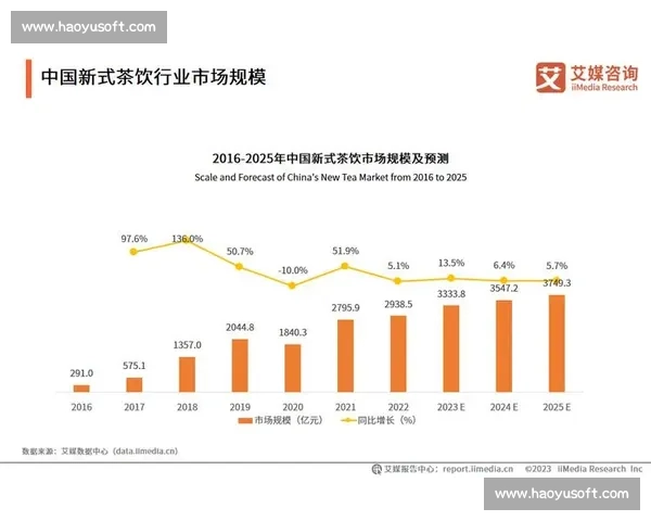 体育行业品牌传播策略创新与发展趋势分析探讨