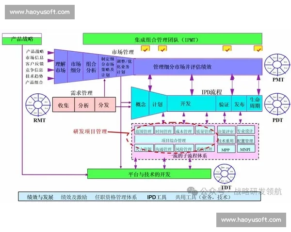 以积分方式优化企业绩效管理与员工激励机制的创新策略研究