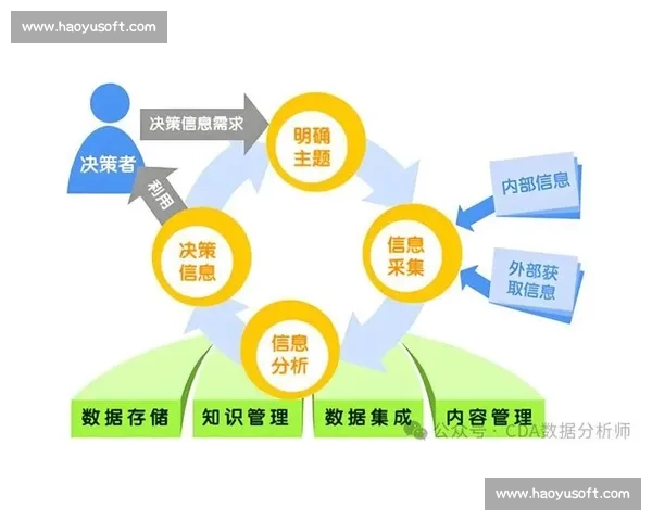围绕得分统计体系构建高效数据分析与决策支持新模式探索